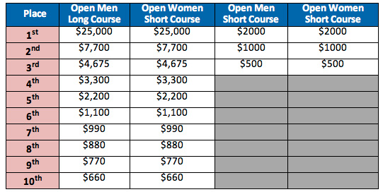 2013-schick-hydrocoolangatta-gold-prize-money.jpg