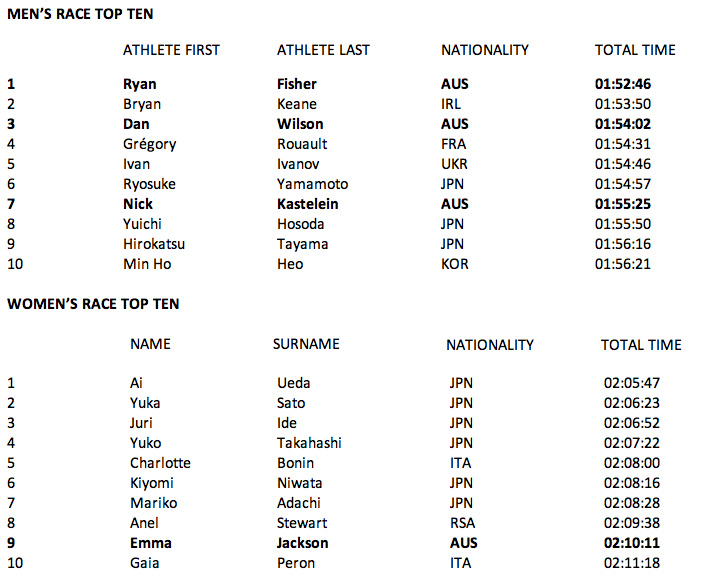 ta_results_14-04-13.jpg